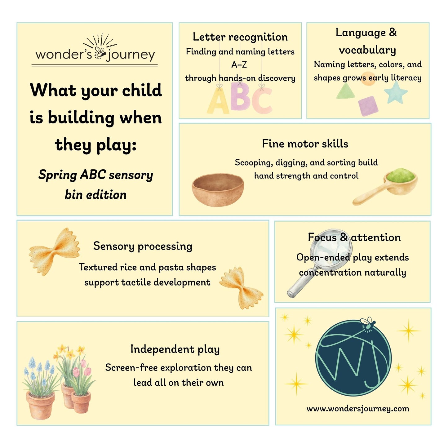 Spring ABC Sensory Bin Filler - Wonder's Journey